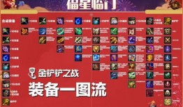 金铲铲福星最新爆料,神秘力量觉醒，福星降临助力冒险之旅