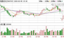 石油股最新爆料,最新爆料揭示行业新动向