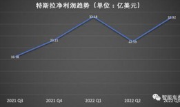 马斯克爆料10万级新车最新消息,10万级新车即将亮相，颠覆市场格局！